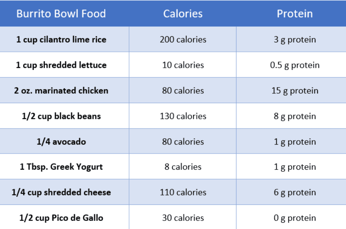 burrito bowl calories